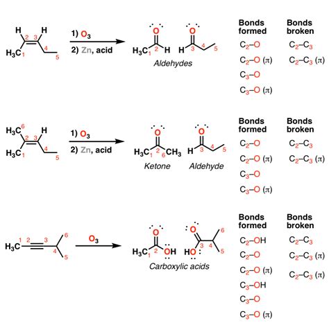 r cleavage|Cleavage Cocktails; Reagent B; Reagent H; Reagent K; Reagent .